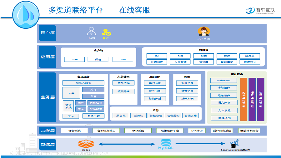 企业微信截图_17144449613761.png